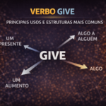 Verbo GIVE: principais usos e estruturas mais comuns