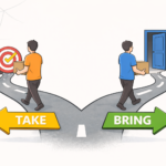 Diferença entre TAKE e BRING: Entenda a Direção do Movimento no Inglês