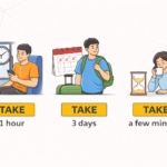 Como usar TAKE + tempo em inglês (take 5 minutes, take a long time)